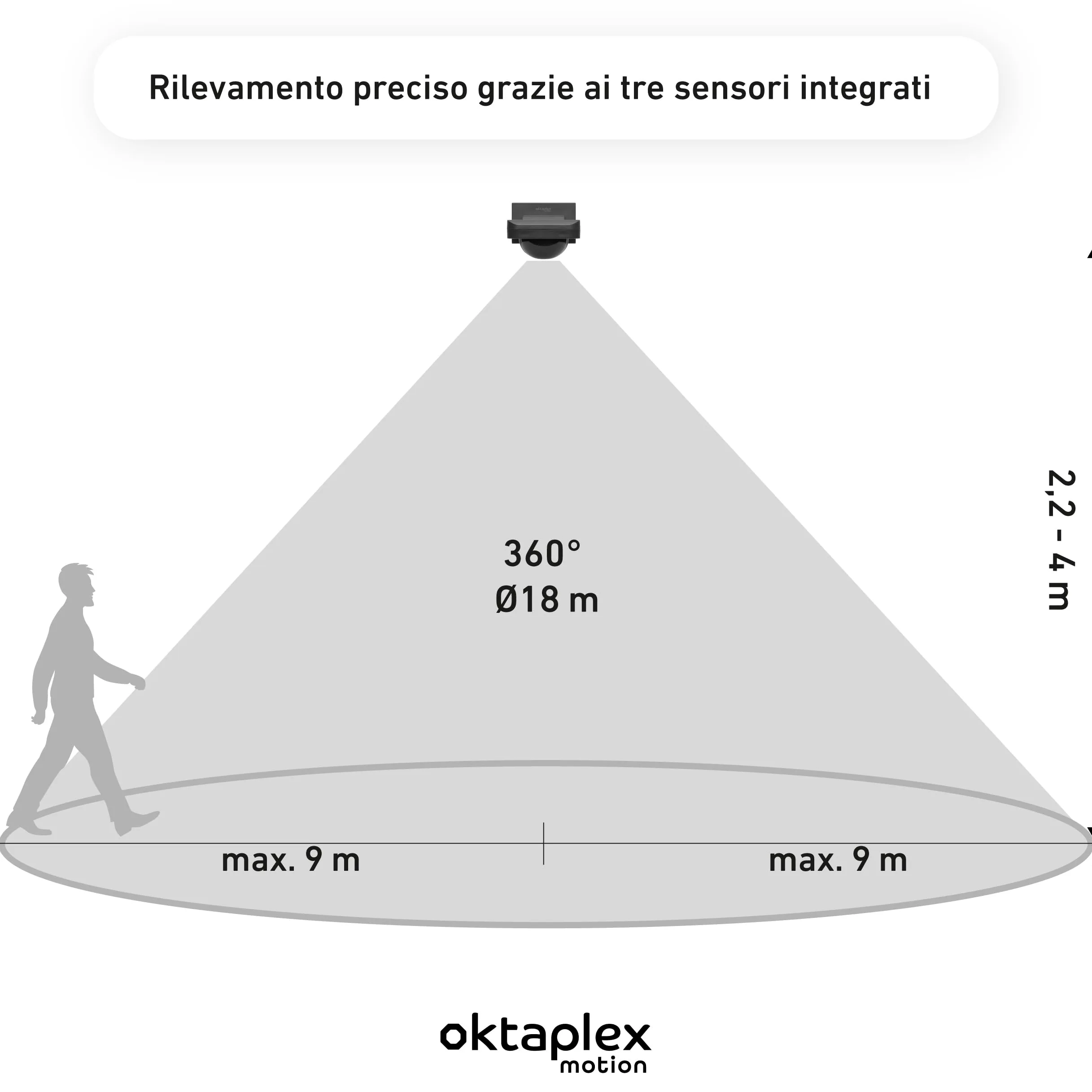 Oktaplex Tea set da 2 sensori di movimento per esterni antracite 9 m | Sensore di movimento da superficie orientabile 360 ​​gradi 9 m IP65 230 V per soffitto e parete