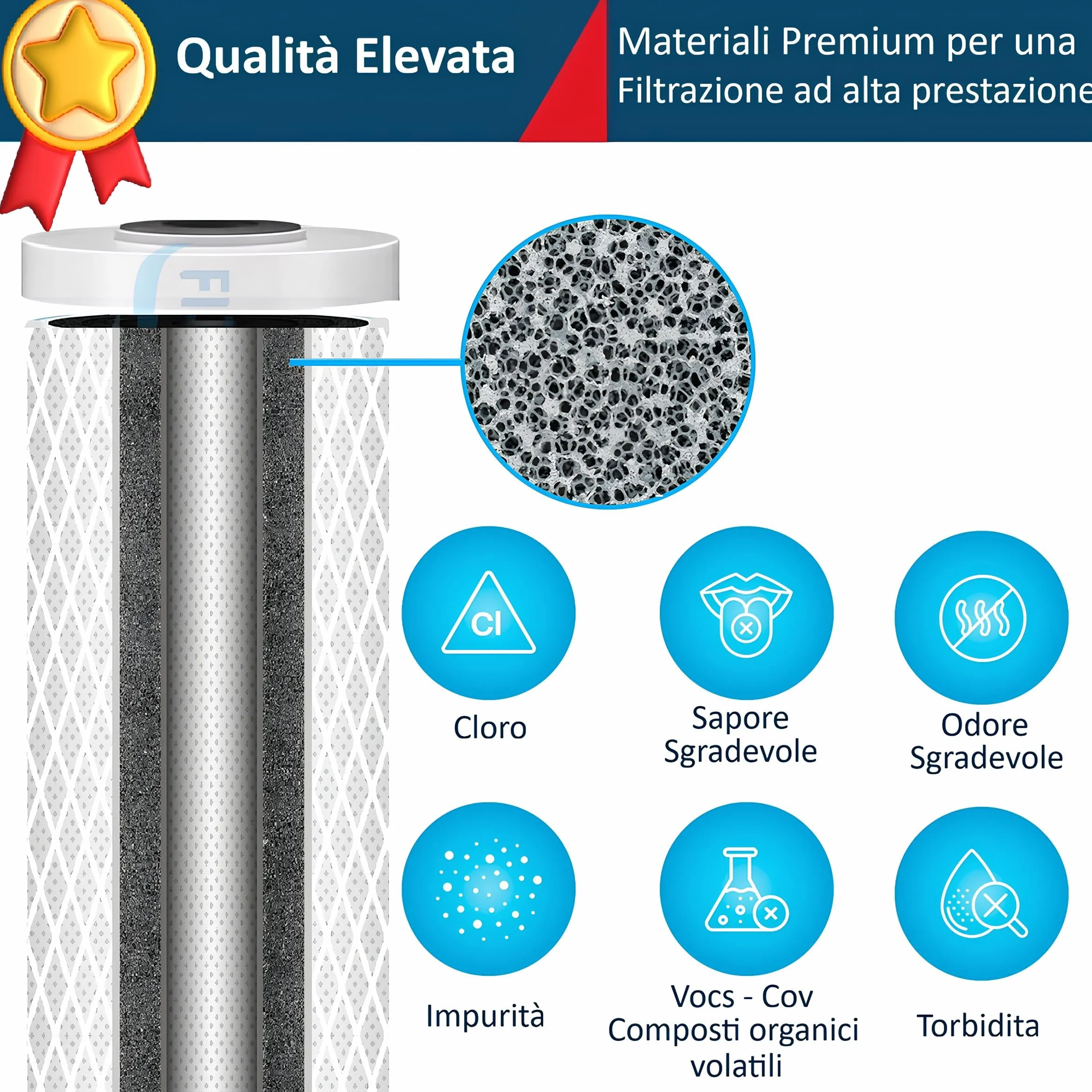 Cartuccia Carbon Block 5 Micron 10 Pollici CTO Filtro a carbone attivo per osmosi inversa Set 3 Pz. Filtri Acqua Italia®