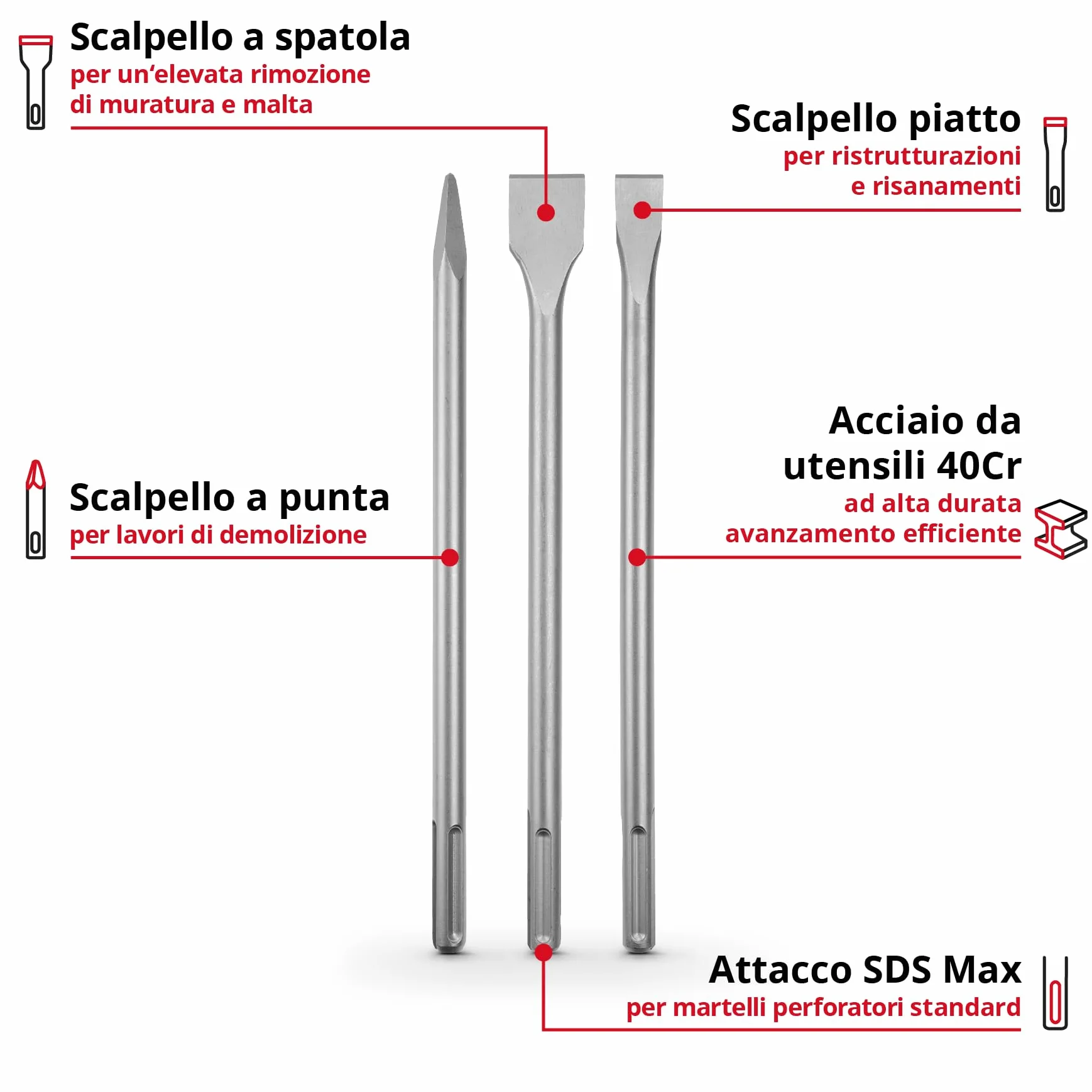 Originale Einhell set di scalpelli SDS Max da 3 pezzi, 400 mm (scalpello a punta, scalpello piatto da 25 mm, scalpello a vanga da 40 mm, acciaio 40 Cr, per lavori di demolizione e ristrutturazione)