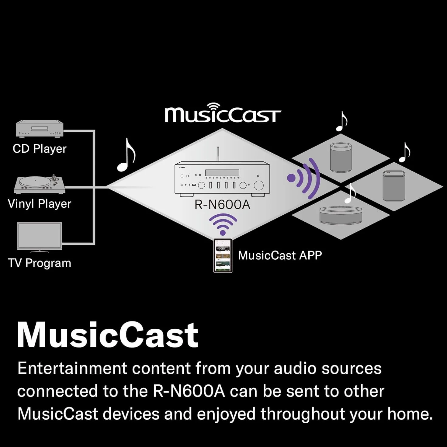 Yamaha R-N600A - Sintoamplificatore di rete Hi-Fi con MusicCast e Streaming Wireless, Audio ad Alta Risoluzione, DAC SABRE, Modalità Pure Direct, Nero