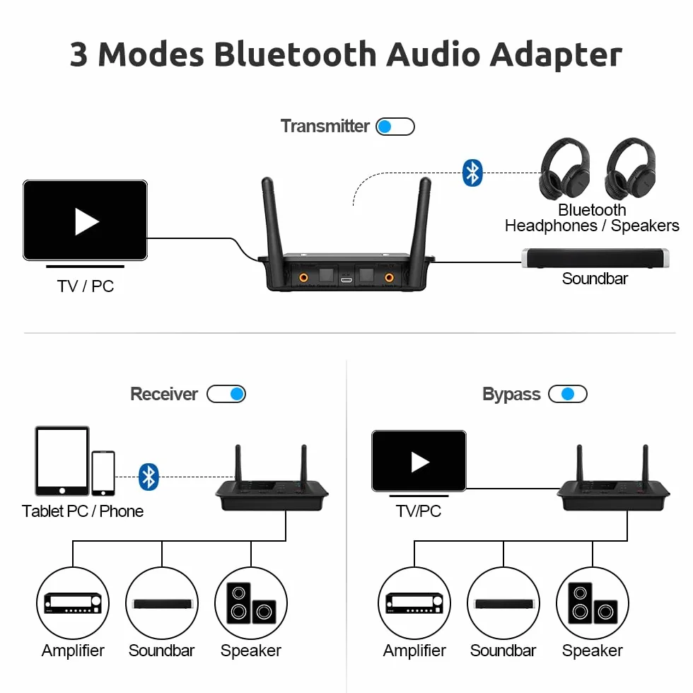 1Mii B03 Bluetooth 5.0 Trasmettitore e Ricevitore, Trasmettitore Ricevitore Bluetooth 5.0 aptX HD Adattatore Bluetooth Bassa Latenza per TV PC Stereo Sistema Audio Wireless Ottico Digital RCA AUX