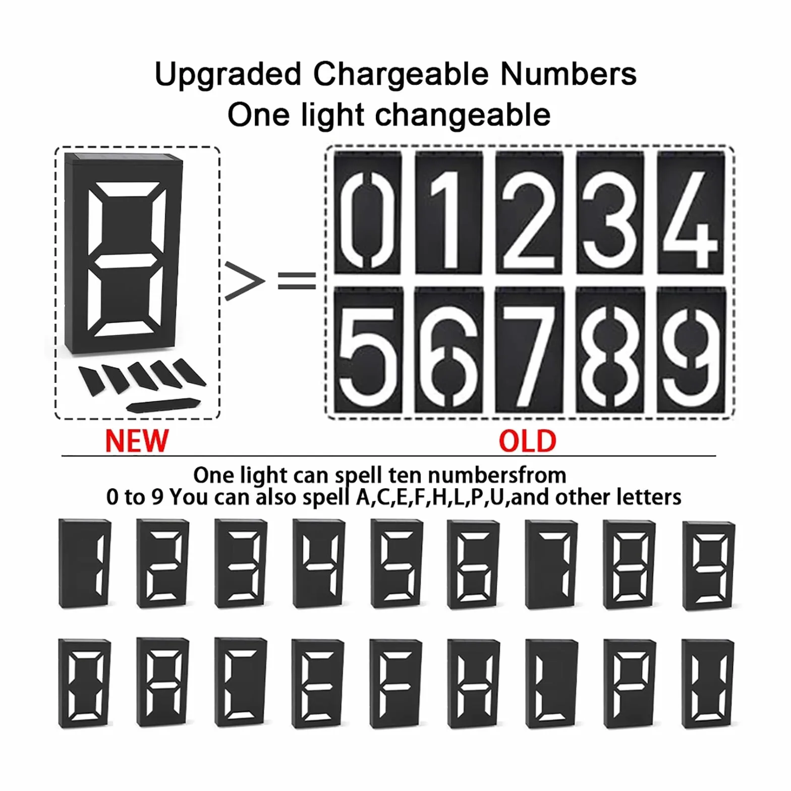 Numero civico Lampada solare a LED per esterni Lampada per targa solare per porta illuminazione esterna Numeri civici Luci (due)