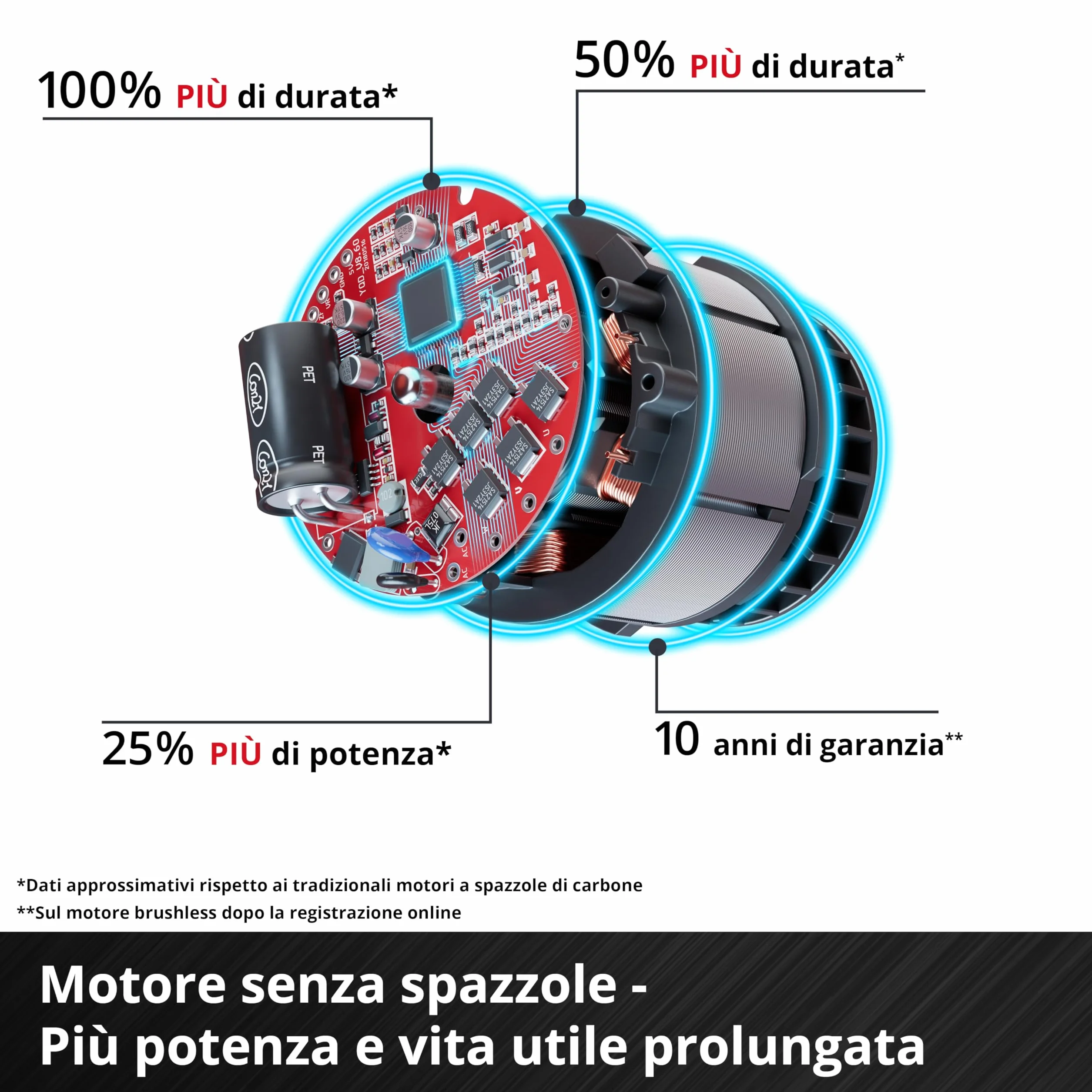 Einhell Professional Martello demolitore TP-DH 18/4 Li BL-Solo Power X-Change 18 V brushless 4,0 J SDS-plus