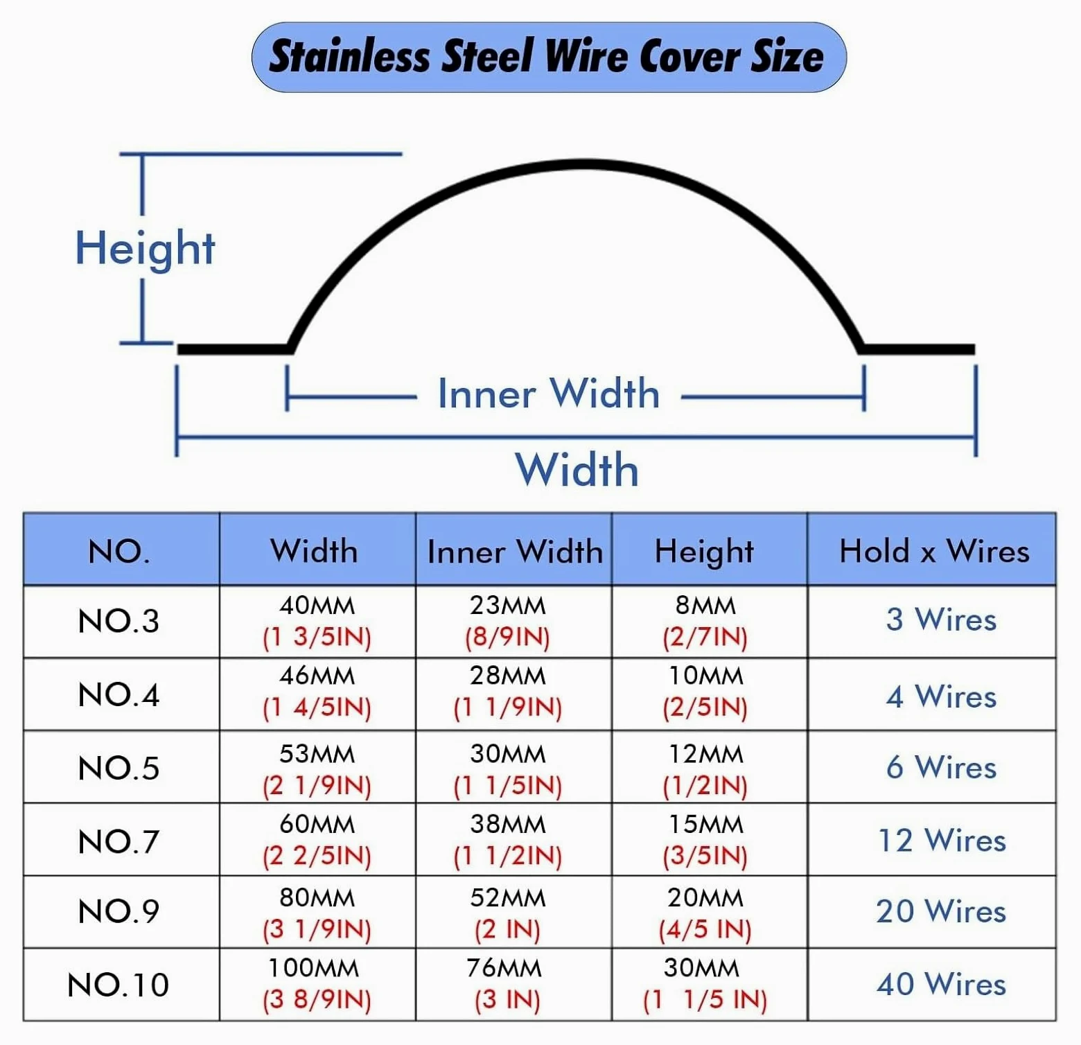 Protezione per Cavi da Pavimento, Protezione for cavi elettrici da ufficio, gestione cavi/cavi, canalina passacavi sotto la scrivania, striscia/nascondicavo(8 Pcs,Inner Width 28MM (1 1/9IN))