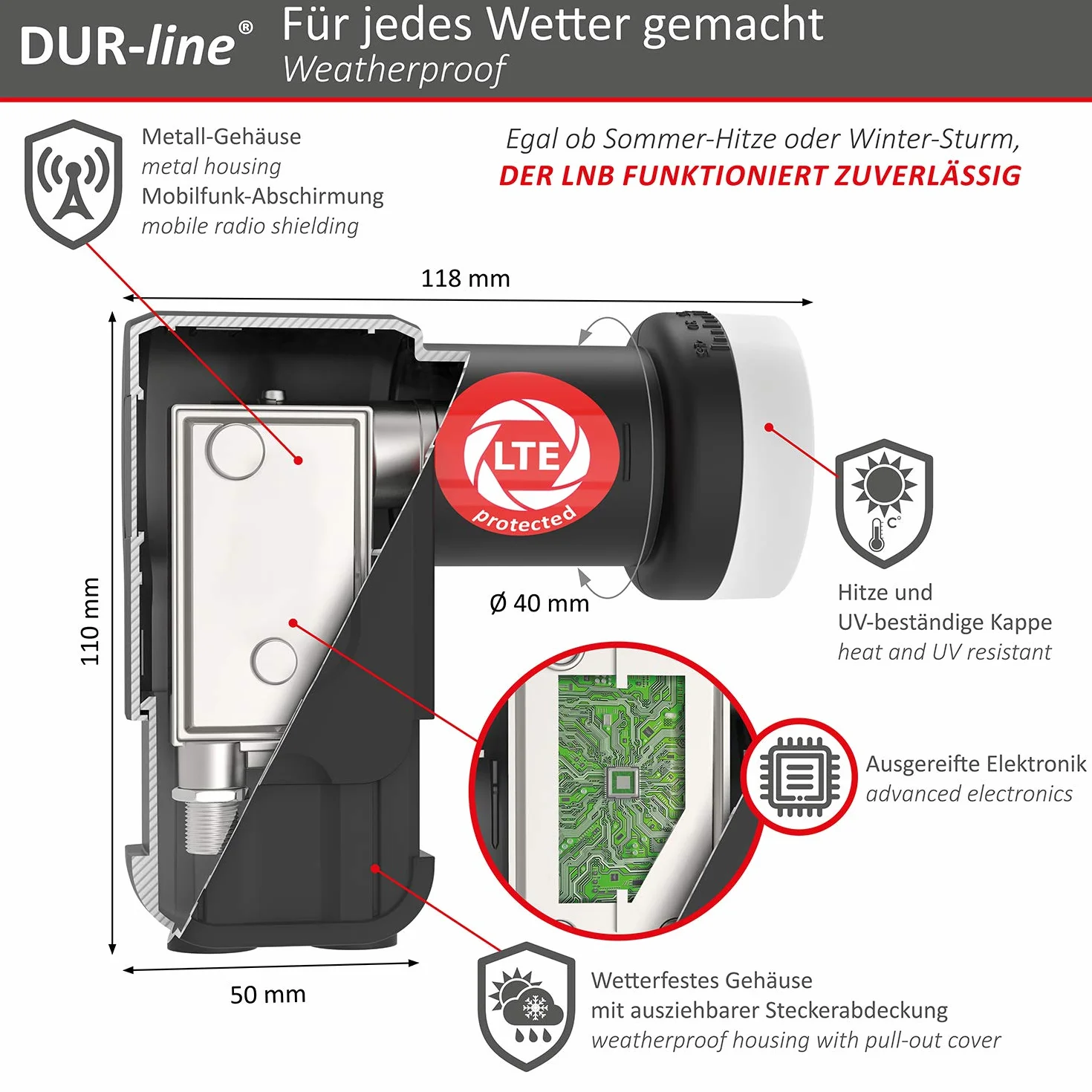 DUR-line Select 60/65 - Set di antenne satellitari [LNB, interruttore]