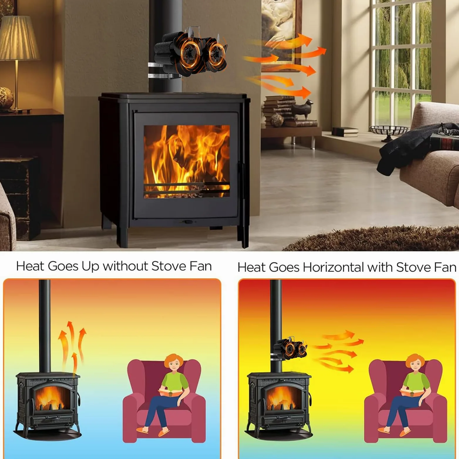 Ventilatore Termico Per Stufa A Legna Protezione Da Surriscaldamento | Ventilatore Attivato Dal Calore Circolazione D'Aria Calda Per Stufe A Pellet, Legna, Car