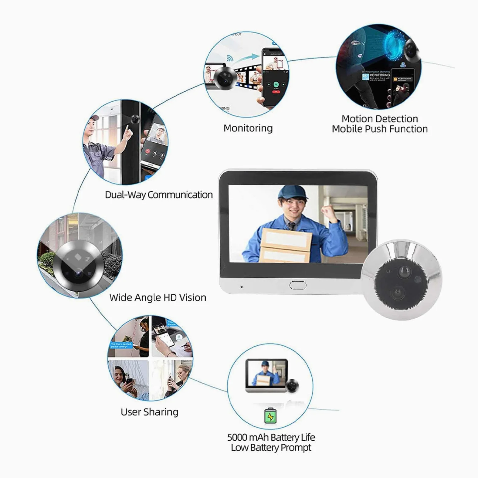 Tonysa Spioncino Digitale per Sistemi di Sicurezza Domestica, Telecamera Digitale Spioncino Elettronico Spioncino Wireless Telecamera 1080P Visione Notturna a 120 Gradi Citofono