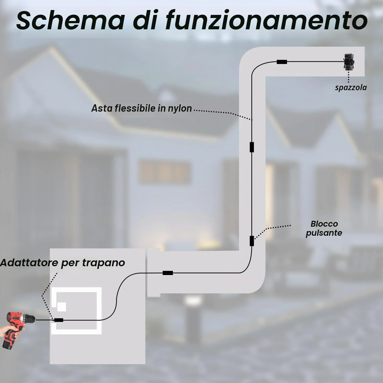 Nizirioo 12pcs Kit Di Spazzola Pulizia Camino, Spazzole Per Camino, Spazzola Per Canna Fumaria Spazzola Per La Pulizia Del Camino Con Aste Flessibili Testina Connettore Esagonale Pennello Lungo