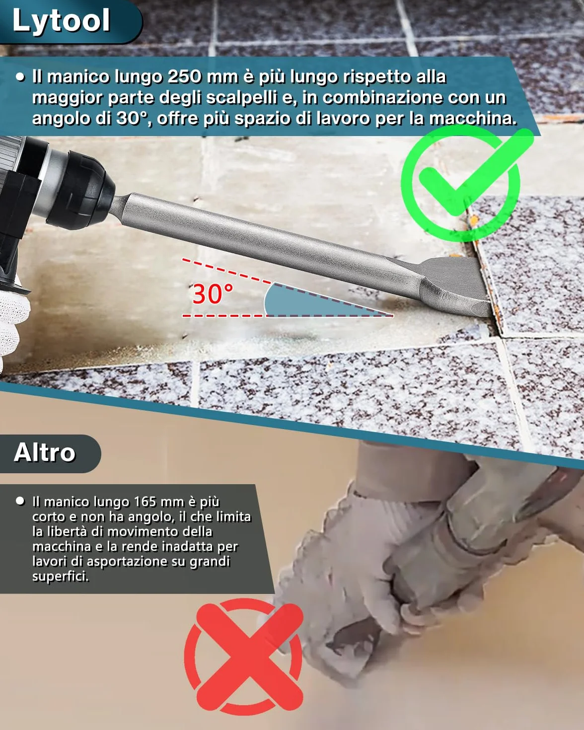 Lytool Scalpello SDS Plus 250 x 75mm Acciaio Temprato 40Cr Punta Piatta Professionale Compatibile Bosch Hilti Makita