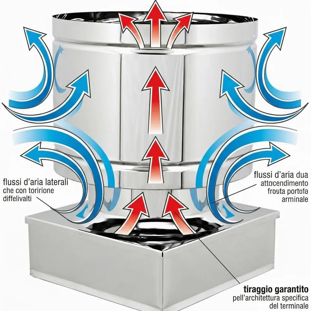 MAKA Comignolo a Botte Quadro, Terminale per Canna Fumaria Camino Stufa a Legna Pellet e Gas, Cappello Antipioggia Aspirafumo Base Quadra (370x370 mm - Zincato)