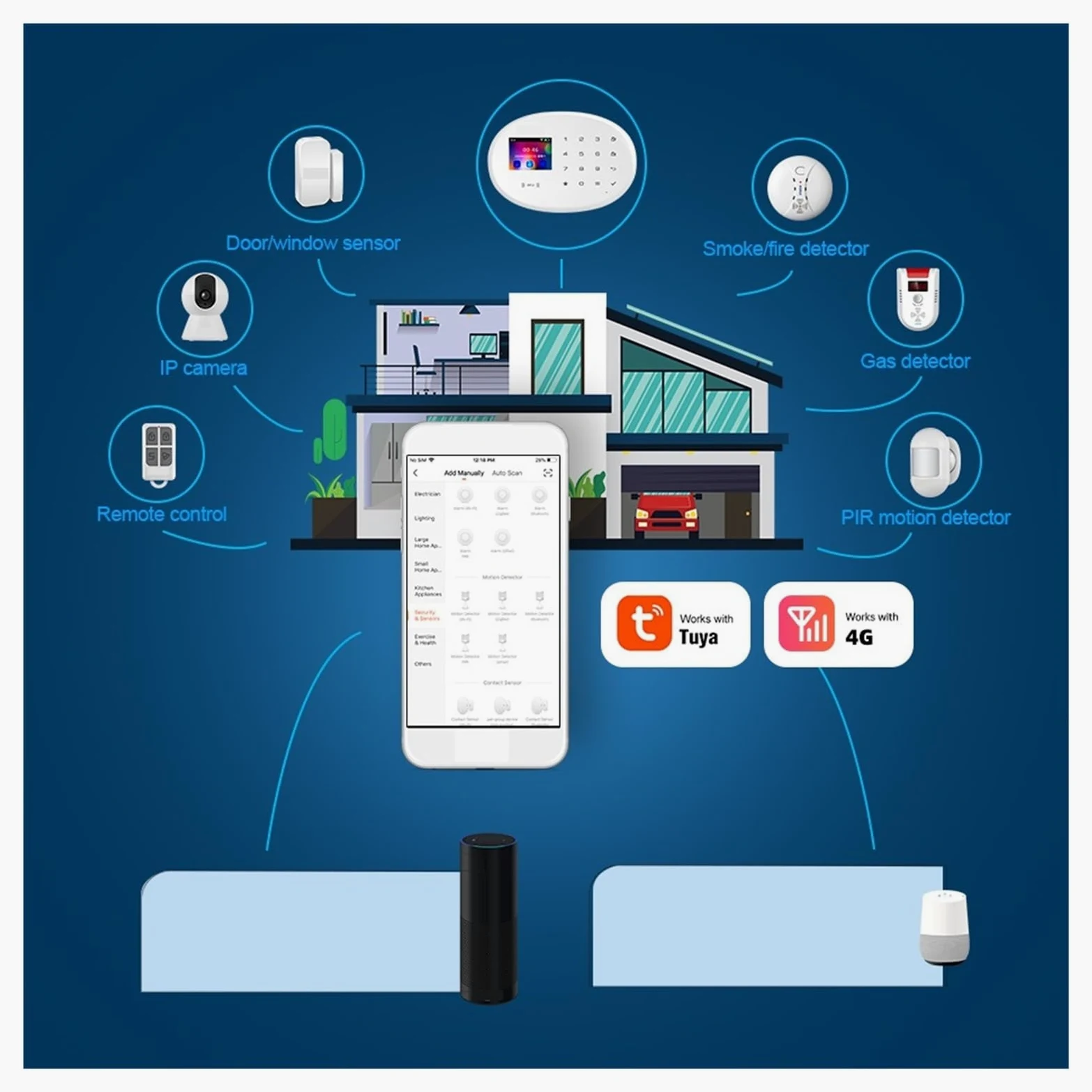 Sistemi Sicurezza Casa Kit di allarme WIFI 4G funzionante con APP Smart/Life(KIT 3)